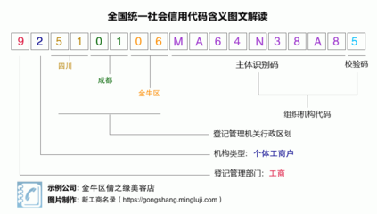 营业执照税号92510106MA64N38A85:金牛区倩之缘美容店